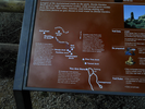 Trailhead sign