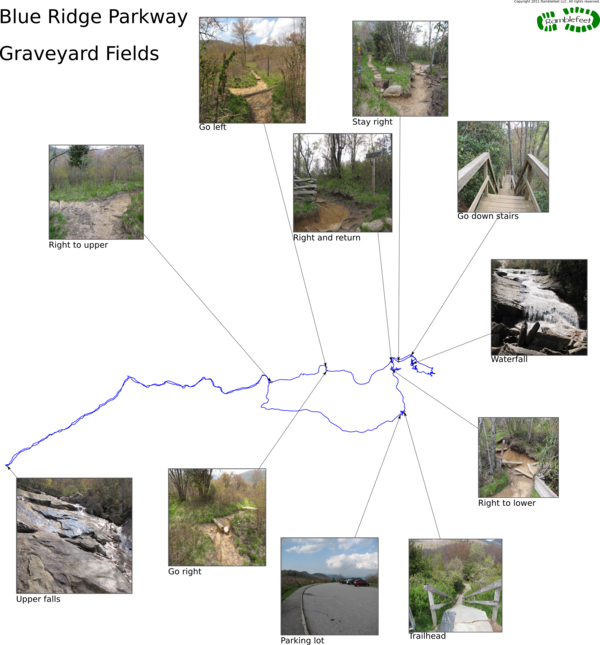 Trail map - Graveyard Fields